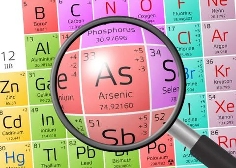 Arsenic from Periodic Table of the Elements with magnifying glass 스톡 일러스트