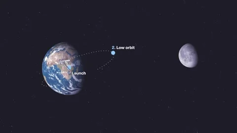 Artemis mission rocket launch infographic. Lunar flyby and return visualization. Видео 332667626