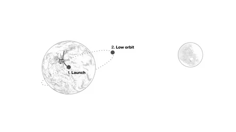 Artemis mission rocket launch infographic. Lunar flyby and return visualization. Видео 332679753