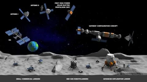 Artemis program 3D illustration Stock Illustration