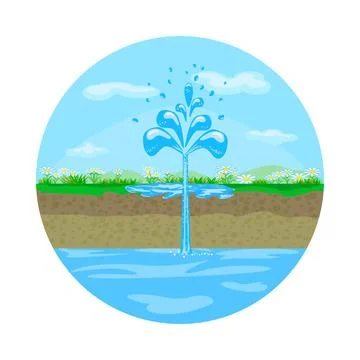 Artesian aquifer. Underground water resources. Fountain from groundwater. Stock Illustration