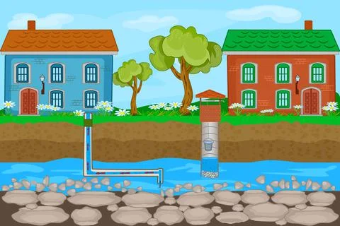 Artesian water supply well system. Water system pump house from groundwater. Stock Illustration