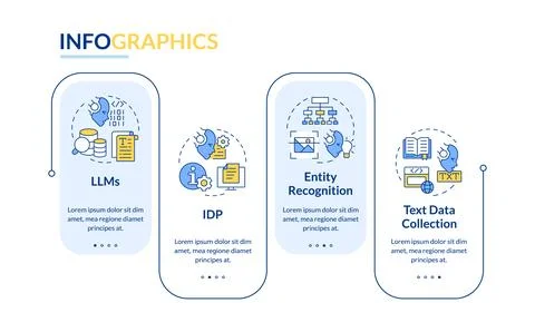 Artificial content management rectangle infographic template Stockillustratie