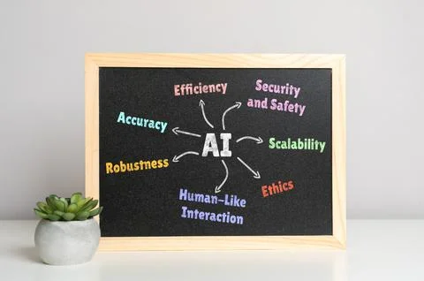 Artificial intelligence AI and its qualities. Criteria and parameters. Mach.. Stock Photos