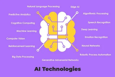 Artificial Intelligence Brain Map Highlighting Key AI Technologies in Neura.. Stock Illustration