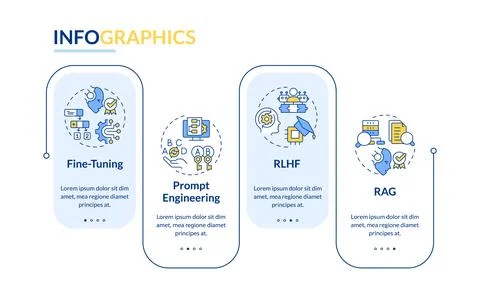 Artificial intelligence fine tuning rectangle infographic template Stockillustratie