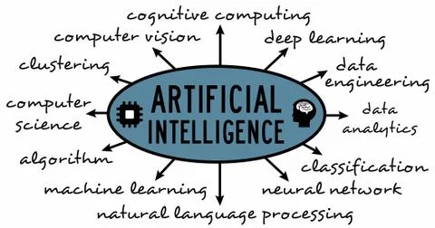 Artificial intelligence Stock Illustration