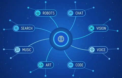 Artificial intelligence infographic with glowing brain hub connected to robots, Stock Illustration