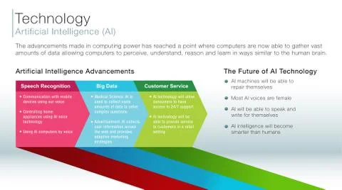Artificial intelligence information slide Stockillustratie