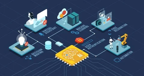 Artificial intelligence isometric infographic Stock Footage 114801332