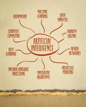 Artificial intelligence mind map sketch - modern technology concept Stock Photos
