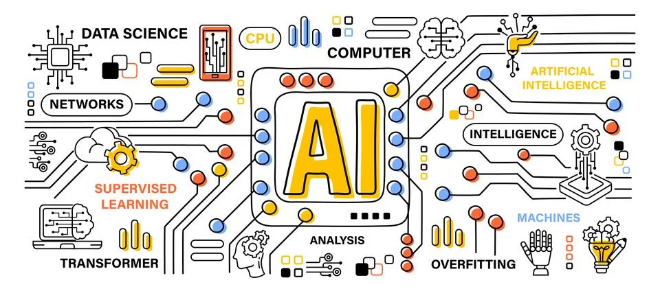 Artificial Intelligence or AI . Word with outline icon art banner style . E.. Stock Illustration