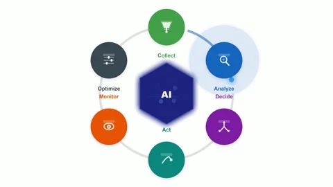 Artificial Intelligence Process Workflow Lifecycle Infographic Vídeo Stock 333185755