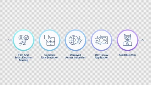 Artificial intelligence strengths infographic circles animation Stock Footage 315740585
