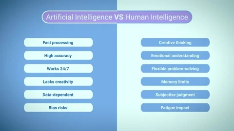 Artificial Intelligence vs Human Intelligence Pros and Cons Animation Stock Footage 296894038