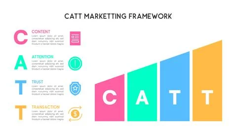 Ascending CATT Marketing Framework Visual Guide Stock Illustration