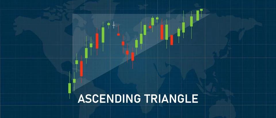 Ascending triangle candle stick pattern in stock market exchange indicator .. Stock Illustration