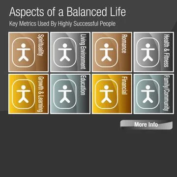 Aspects of a Balanced Life Chart Stock Illustration