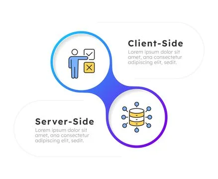 Aspects of software development comparison infographic 2 steps Stock Illustration