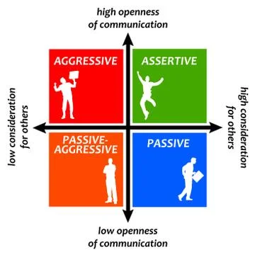 Assertive aggressive Stock Illustration