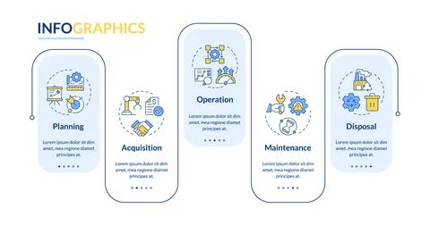 Asset life cycle rectangle infographic vector Stockillustratie