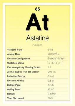 Astatine Periodic Table Elements Info Card (Layered Vector Illustration) Stock Illustration