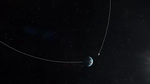 Asteroid 2024 YR4 Impact with Earth Showing Motion Path Stock Footage 301667358