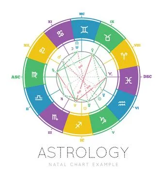Astrology background Astrology vector background. Example of the natal cha... Stock Photos