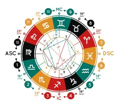 Astrology background Stock Illustration