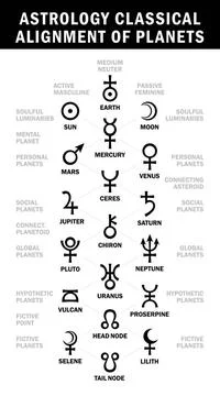 Astrology classical alignment of planets Astrology classical alignment of ... Stock Photos