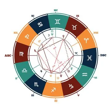 Astrology vector background Astrology background. Natal chart, zodiac sign... Fotos de archivo