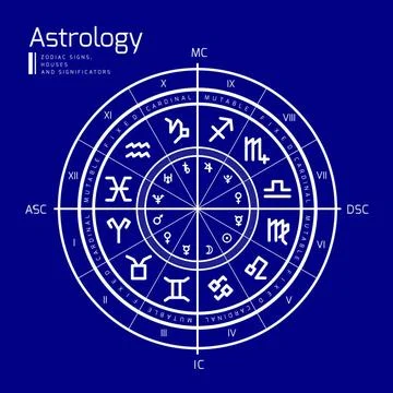 Astrology vector background Astrology background. Natal chart, zodiac sign... Stock Photos