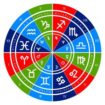 Astrology vector background Astrology background. Natal chart, zodiac sign... Fotos de archivo