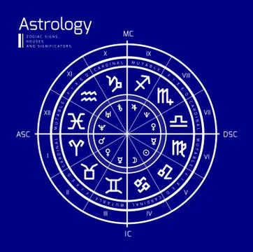 Astrology vector background Illustrazione stock