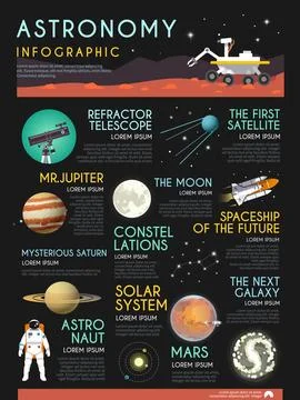 Astronomy vector flat infographic Stock Illustration