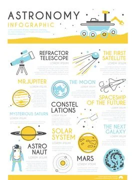 Astronomy vector infographic Stock Illustration