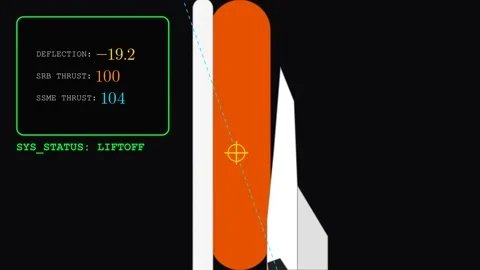 Asymmetric Thrust Vectoring of the space shuttle Stock-Footage 335400363