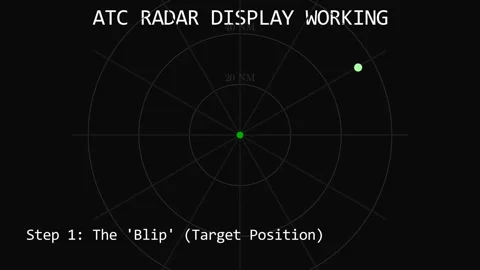 ATC Radar display working Stock Footage 333892692