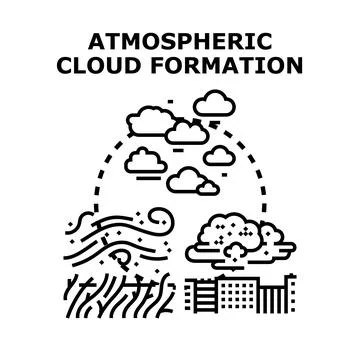 Atmosphere cloud formation process concept illustration イラスト素材