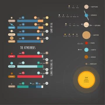 The atmospheres of the solar system Stock Illustration