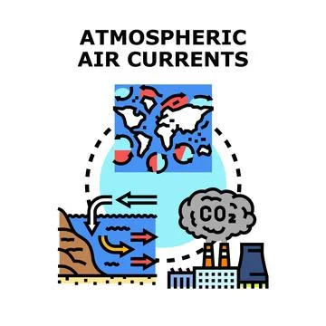 Atmospheric air currents affecting global climate change Stock Illustration