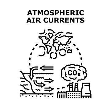 Atmospheric air currents affecting global climate change Stock Illustration