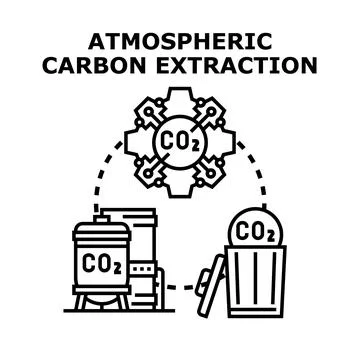 Atmospheric carbon extraction process for environmental protection Stock Illustration