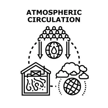 Atmospheric circulation and global climate change concept Illustrazione stock