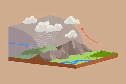 Atmospheric cold front vector illustration diagram with front movement scheme Stock Illustration