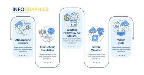 Atmospheric phenomena rectangle infographic vector Stock-Illustration