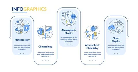 Atmospheric sciences rectangle infographic vector 스톡 일러스트