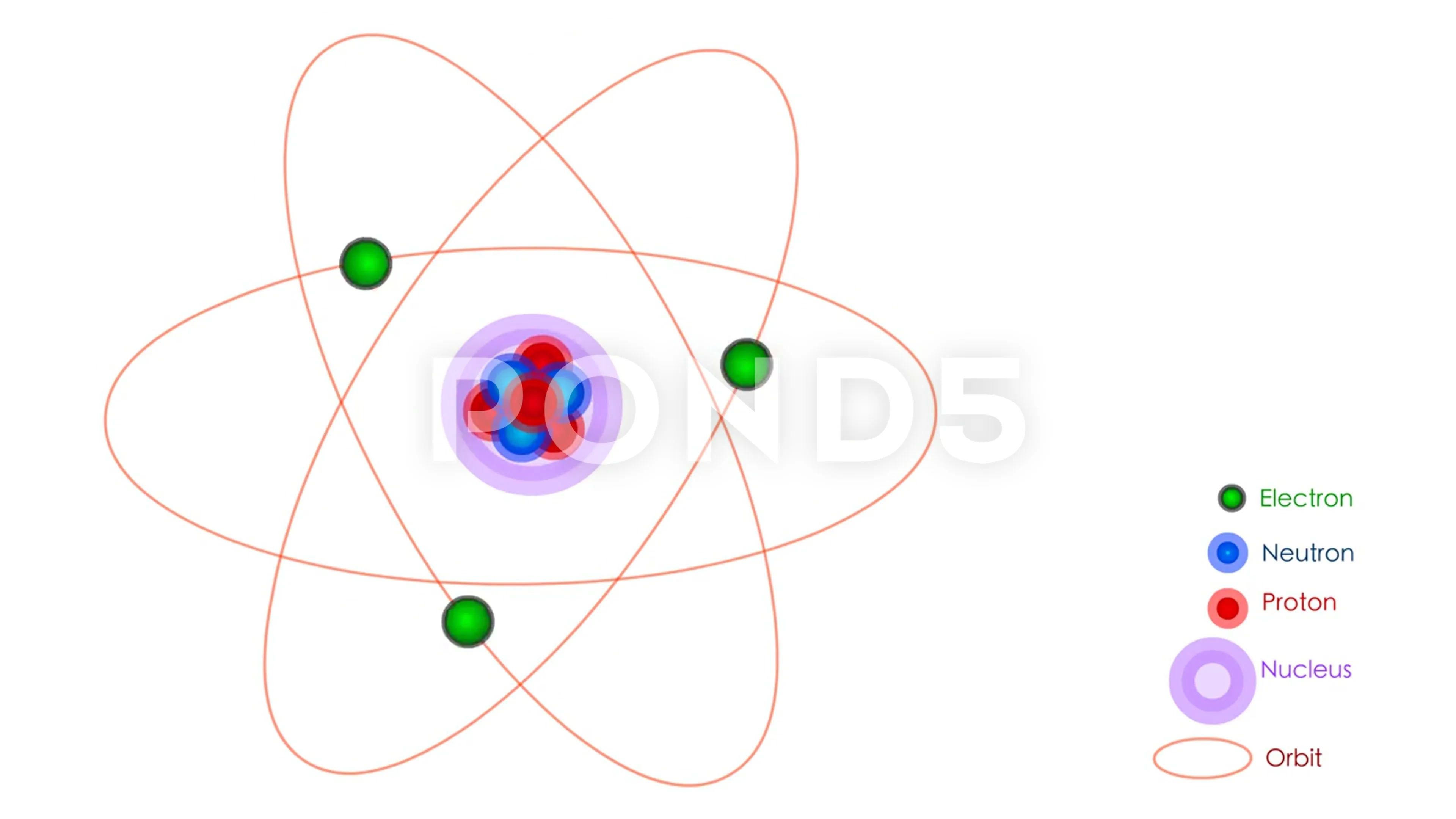 Atom anatomy animation protons neutrons ... | Stock Video | Pond5