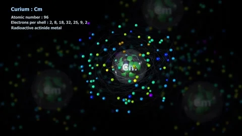 Atom of Curium with 96 Electrons in infinite orbital rotation with other Atoms Stock-Footage 339649984