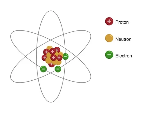 Atom Stock Footage 2487608